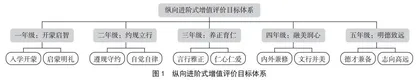 构建增值评价共同体赋能学生生命成长