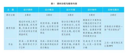 高中校园文创课程开发与实施