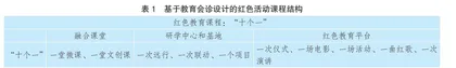 教育会诊：初中红色教育课程建设的有效途径