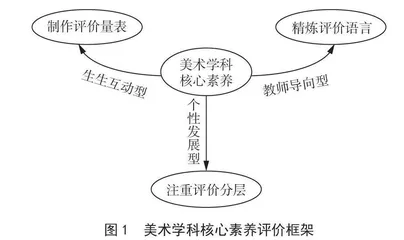 基于新课标的小学美术学习评价实践