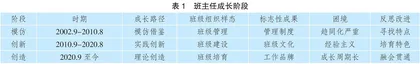 模仿·创新·创造：班主任卓越成长的进阶历程