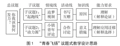 道德与法治“青春飞扬”的议题式教学