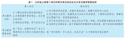 大单元视域下的初中议论文教学实践