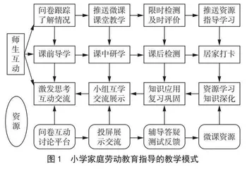 基于微课的小学家庭劳动教育指导实践研究