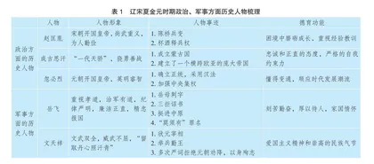 在初中历史教学中发挥历史人物的德育功能 