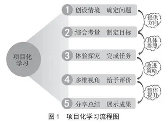 项目化学习视域下小学音乐绘本剧课堂研习实践