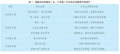 小学道德与法治文化认同教育的“灌”与“启”