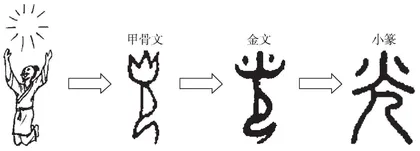 不啻微茫，聚炬成阳