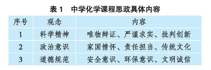 中学化学课程思政的实施路径
