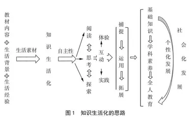 知识生活化课后服务活动提高教学质量的对策