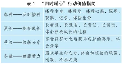 “四时暖心”行动：基于小学生活德育的实践探究