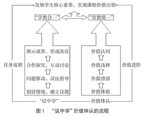 指向价值体认的初中道德与法治深度学习路径