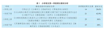 指向儿童：小学低年段童话文本阅读教学策略