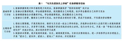 主题情境下劳动课程项目化设计与实施