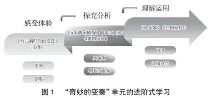 “奇妙的变奏”初中音乐大单元教学设计研究