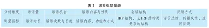 基于实录的高中英语 课堂对话环境：特征与启示