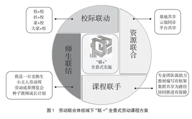 “联+”全景式劳动育人实践探索