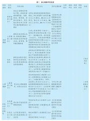班主任评价素养培育：实现班级评价现代化的原动力