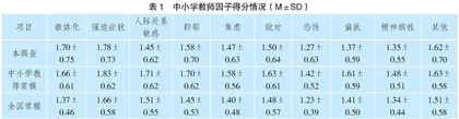当前县域中小学教师的心理健康现状及改善对策