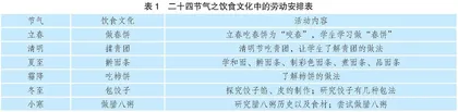 “五育并举”的小学班级“劳动+”活动育人实践新探