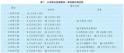 统编小学语文教材“一课多篇”教学探索