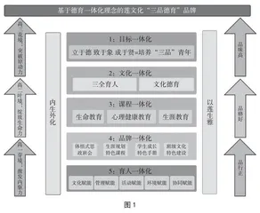 基于德育一体化理念的“三品德育”班级育人方略构建