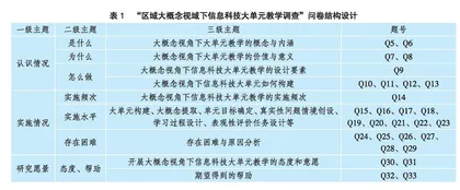 大概念视角下信息科技大单元教学的现状、问题与对策