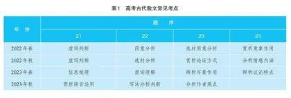 跨学科视角下高中语文单元梳理课的设计与实践