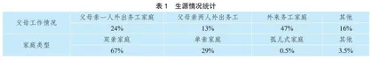 “双减”背景下城郊小学体育教学困境及改进策略