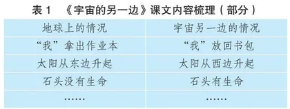 搭建想象支架　提高写作能力