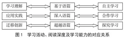 学习活动观视域下的初中英语拓展阅读教学
