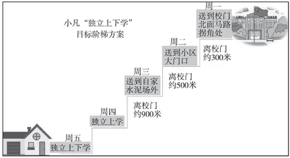 『焦点解决法』在『害羞』儿童干预中的应用