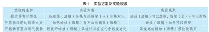 基于核心素养的化学情境教学设计