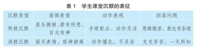 素养立意下小学语文课堂“消极沉默”的干预策略