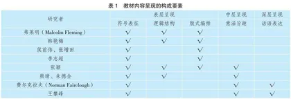 教材内容呈现研究的方法论建构