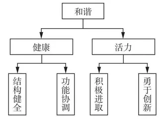 “绿色教育”办学特色实践探索
