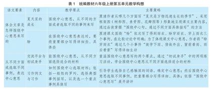 优化语文生活 提高学习效益