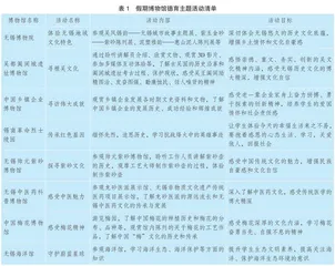 有效利用博物馆资源，拓展初中德育新课堂