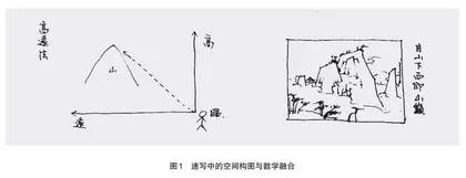 高中艺术跨学科教学实践