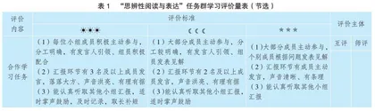 学习任务群理念下初中语文评价量表的设计与应用