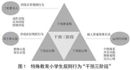 特殊学生规则行为的干预策略
