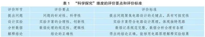 新高考背景下的高中物理“教—学—评”一体化实践