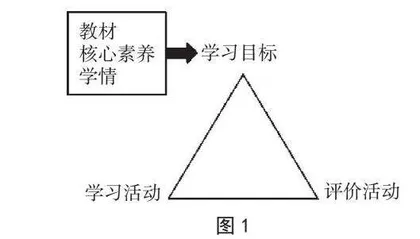 “教—学—评”一致性视域下初中道德与法治教学的四个维度