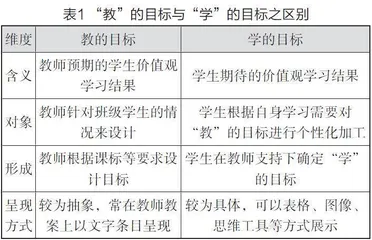 从“教”到“学”：论价值观教育的目标转化