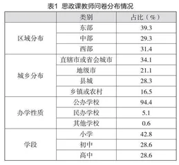 中小学思政课教师队伍建设的问题及改进策略 