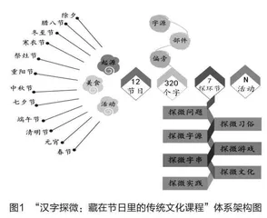 深度学习传统文化，培育学生文化自信 