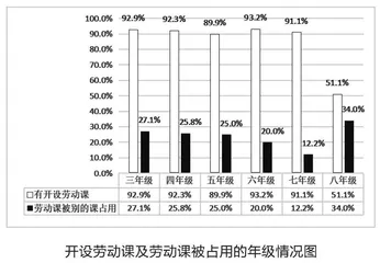 “双减”背景下劳动教育的“兴”与“堵”