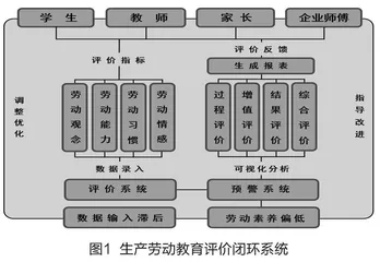 标准引领、数字赋能：职业学校生产劳动教育评价的创新与实践