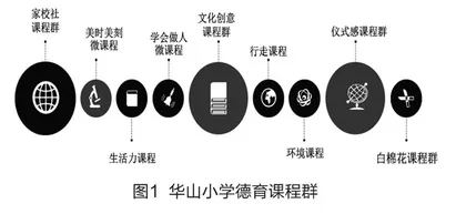 “M·A·Ｎ”样态，让德育更生态