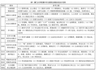 主题班会模块化构建的实践探索与思考